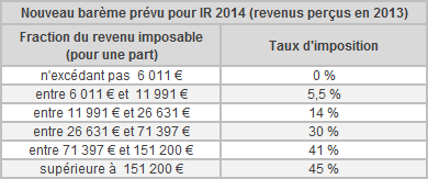 axa loi de finance 1