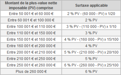 axa loi de finance 3