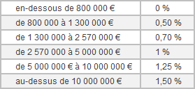 axa loi de finance 4