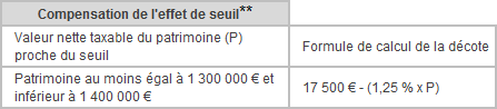 axa loi de finance 5