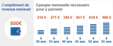 epargne mensuelle AXA