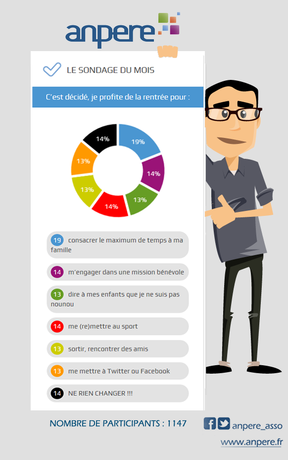 sondage sept 2015 resultats