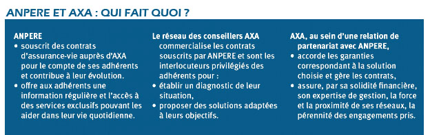 aNPERE AXA QUI FAIT QUOI